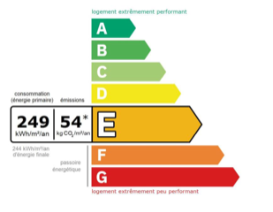 Votre diagnostic de performance énergétique (DPE) est-il toujours valable ?