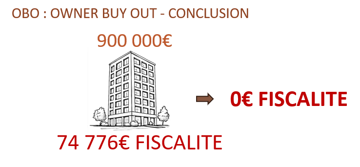 Donation et démembrement de propriété